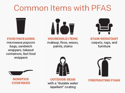 pfas-items-430 Common items with PFAS.